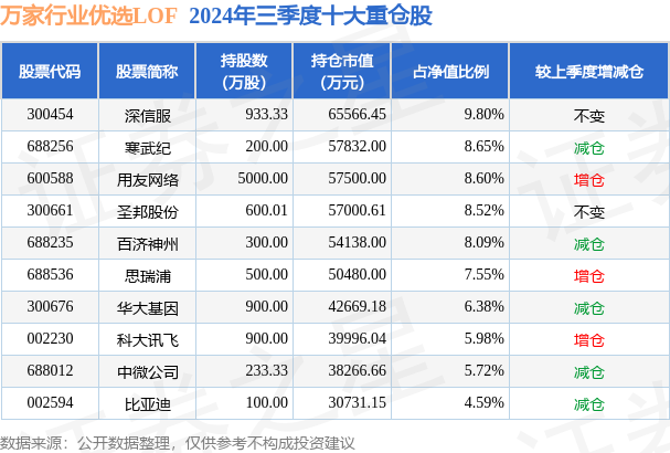 1月2日用友网络暴跌5.22%，万家行业优选LOF基金重仓受损