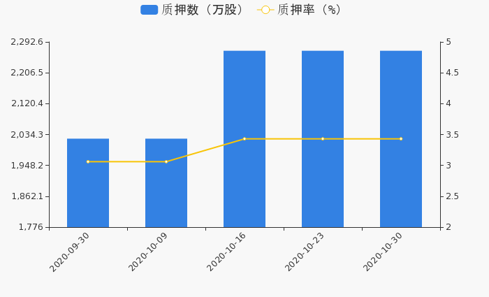 康龙化成：楼小强及龙泰康股份质押解除，实控权动态引关注