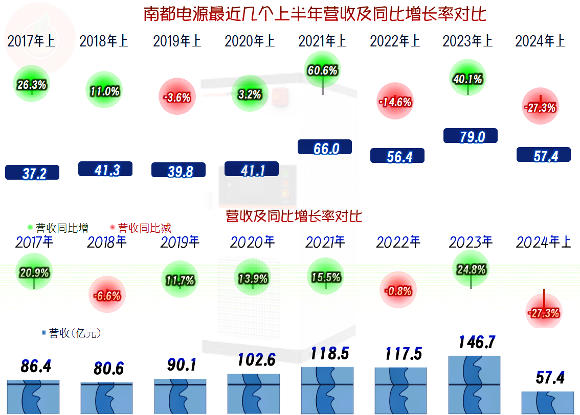 南都电源引领市场：后备电源需求激增，发展势头强劲