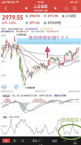 美废物管理公司股价大跌0.89%，跌破200美元重要关口