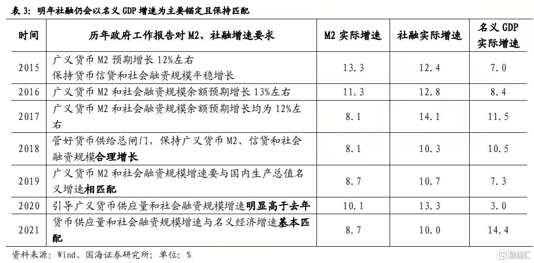 六组关键词透视：2025年经济政策脉络与改革主线