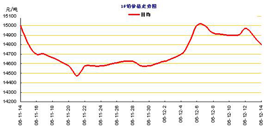 长江有色铅价2日微涨，现货紧缺激发挺价热潮