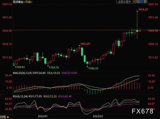 1月3日财经：金价触两周新高，乌克兰坚持入北约引避险买盘