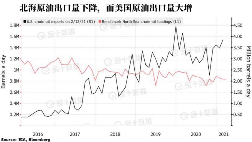 WTI原油新年首日飙升，美国库存减少强力提振