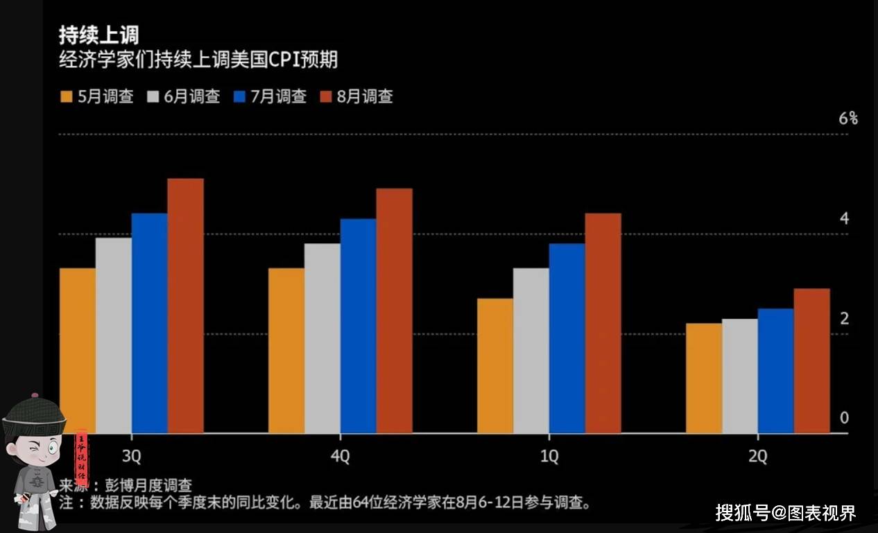 经济学家警示：疲软建筑支出成美国经济增长年内重大阻力