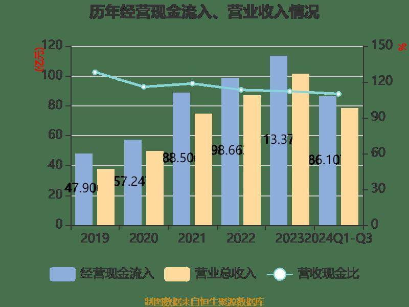 2024酒类股半数两位数跌，唯独一家逆势劲涨四成