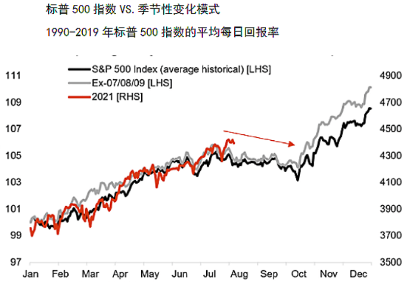 霍夫纳尼安股午后骤跌5.09%，收盘价跌至127.01美元